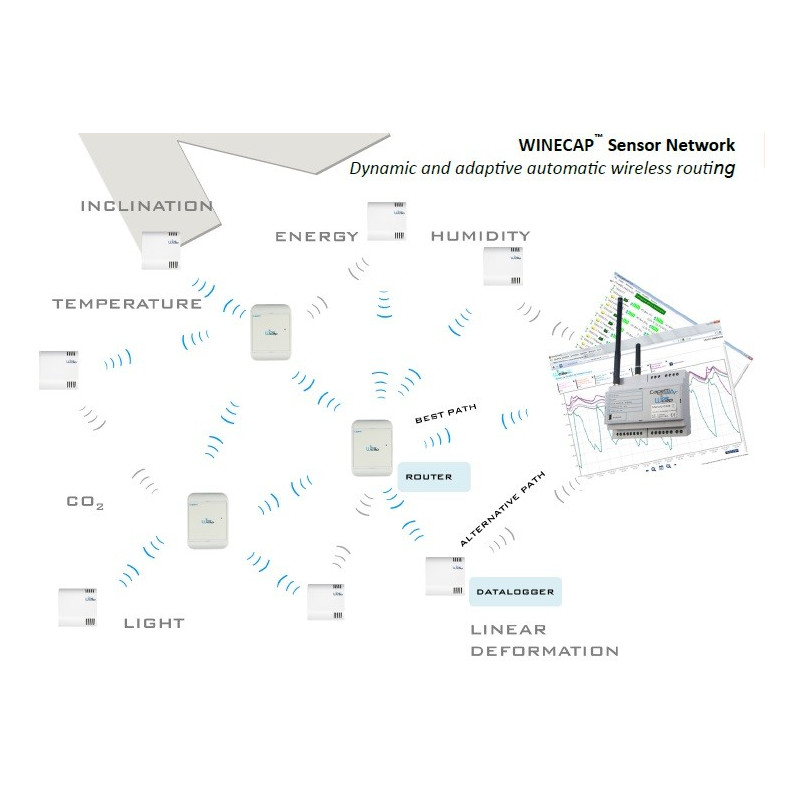 Wireless MWDG-ETH-B Datalogger Gateway - Data gathering, storage and export gateway.