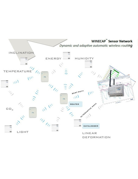MWDG-ETH-B Wireless Datalogger Gateway - Pasarela de recopilación, almacenamiento y exportación de datos.