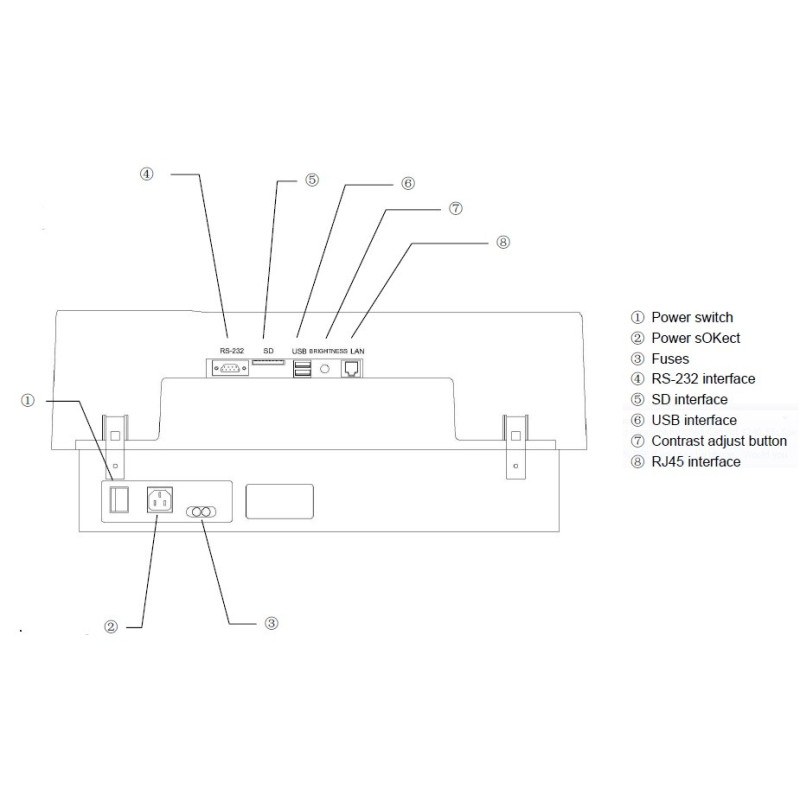 UT-2100C Panel Trasero