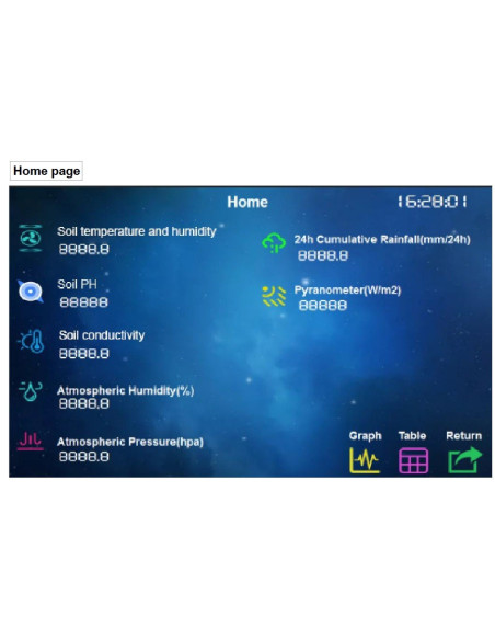 RK600-09 Registrador portátil de medição de umidade do solo