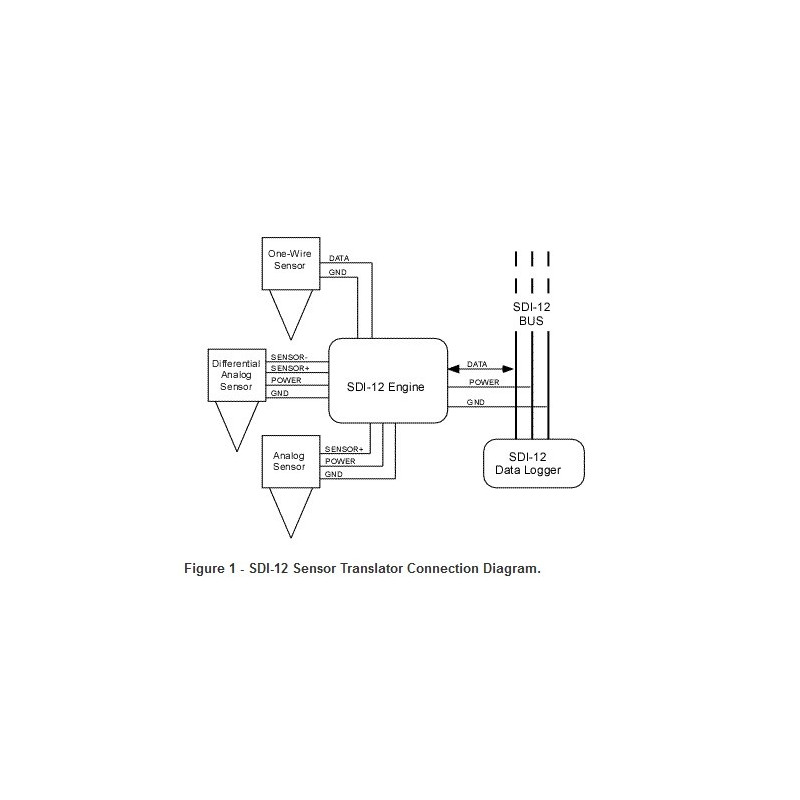 SDI-TRANS-SENSOR24, Tradutor de sensor SDI-12 (24 bits, 4 canais)