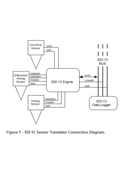 SDI-TRANS-SENSOR24, Tradutor de sensor SDI-12 (24 bits, 4 canais)