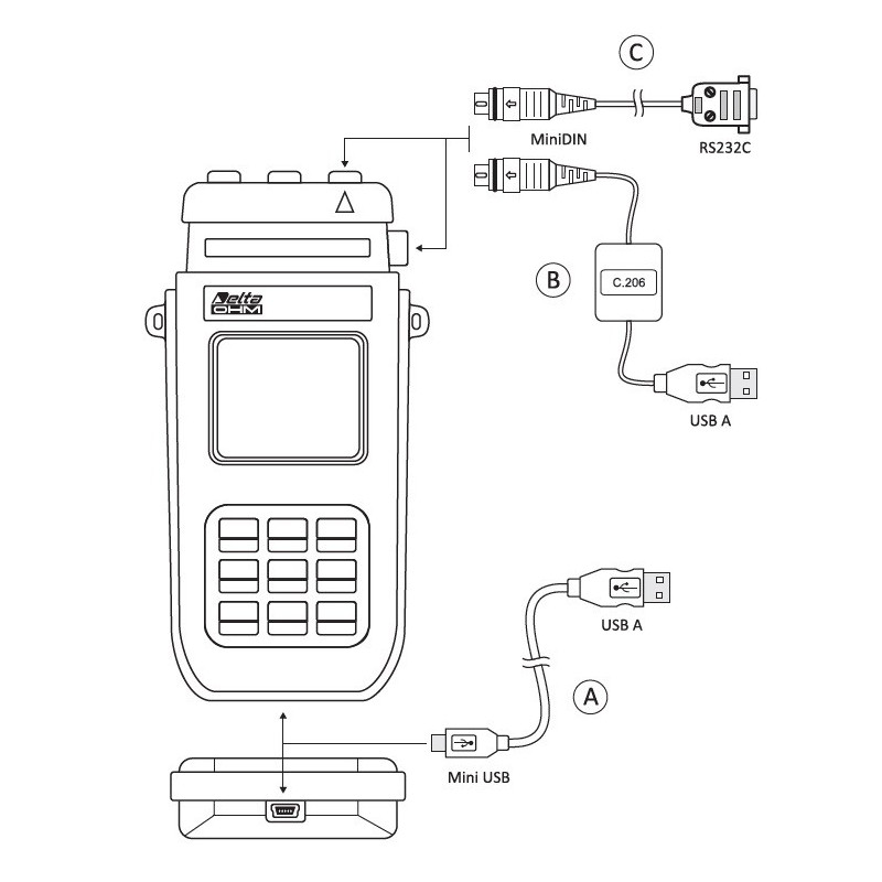 HD2103.2 – Anemometer-Thermometer Data Logger