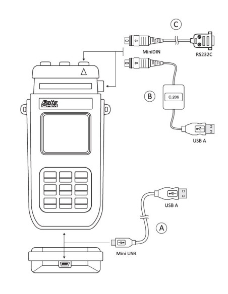 HD2103.2 - Registrador de Dados Anemômetro-Termômetro