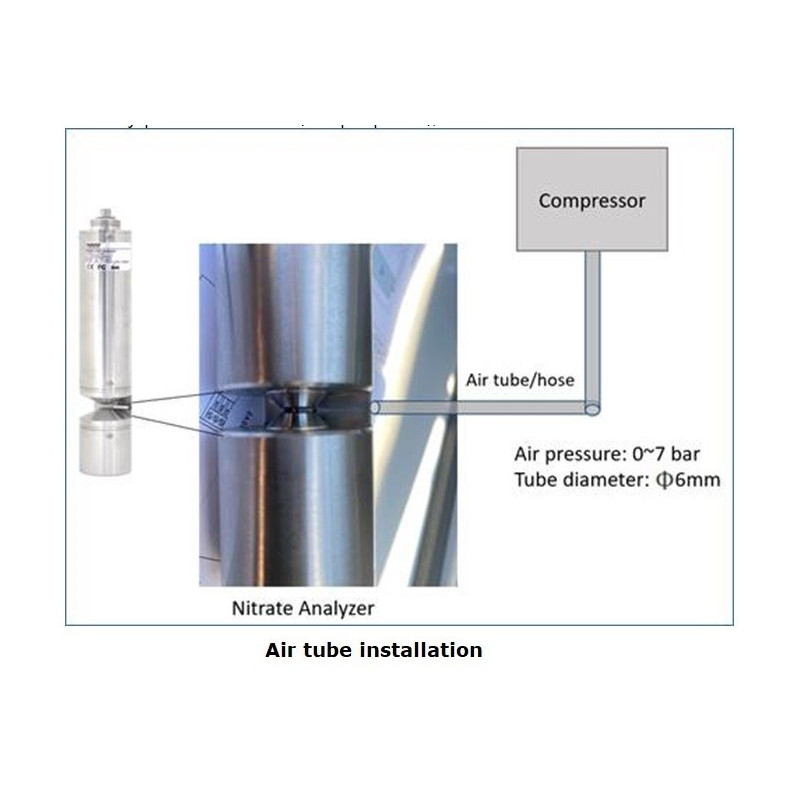 SMR21-3/4/5/6/7 Analizador de Nitrato