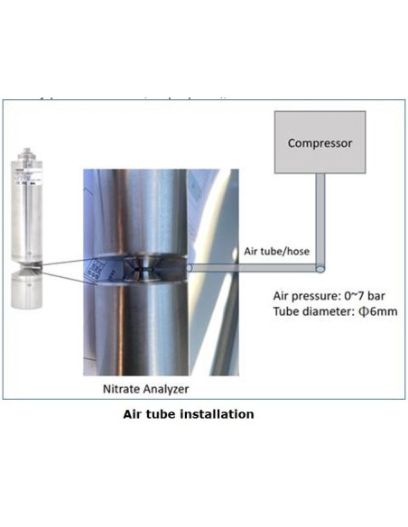 SMR21-3/4/5/6/7 Nitrate Analyzer