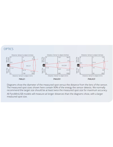 PyroMiniUSB Sensor Temperatura USB por Infrarrojos -20°C a 1000°C