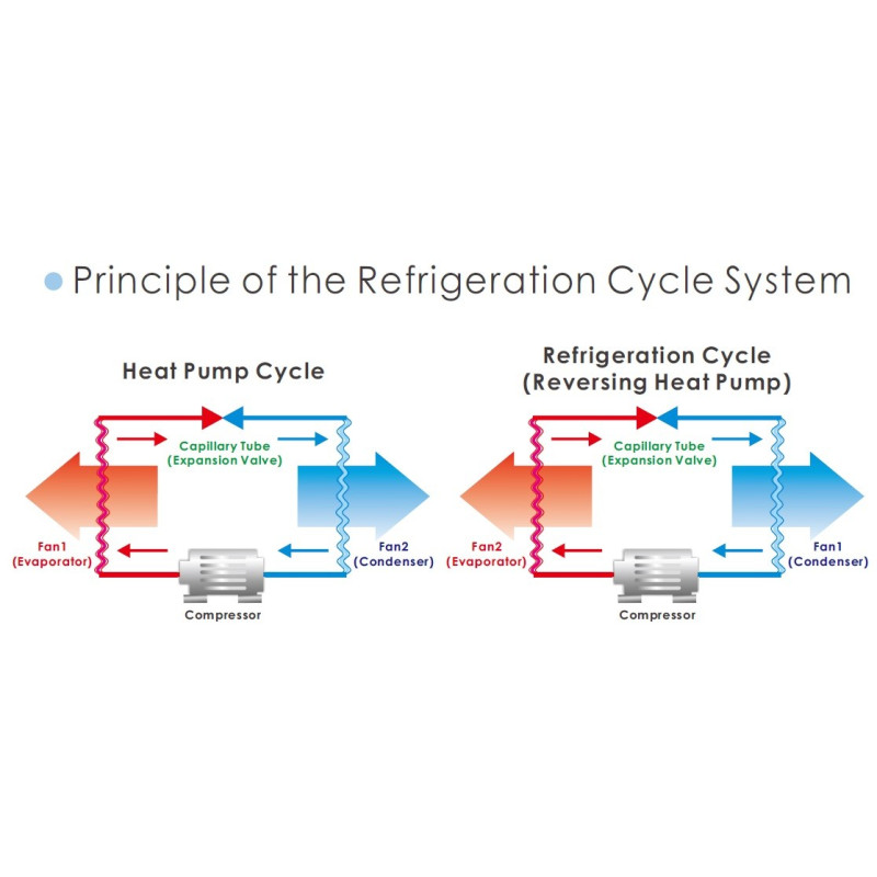 Refrigeration Cycle and Heat Pump System