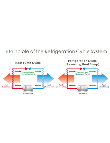 Sistema de Ciclo de Refrigeración y Bomba de Calor