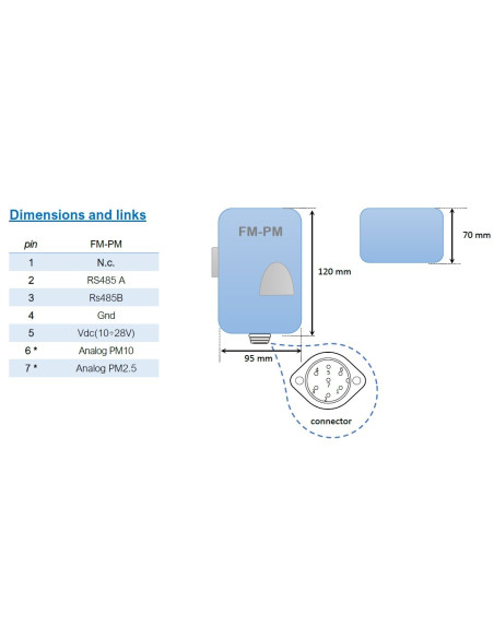 FM-PM-B, PM2.5- PM10 fine dust sensor, range 0 ÷ 1000 μg / m3 (4-20mA or RS485 outputs)