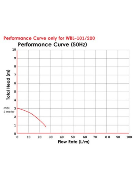 MRC Lab WBL-100/101/200 Baño Circulador -30 a 100 ºC, caudal 9 litros/min