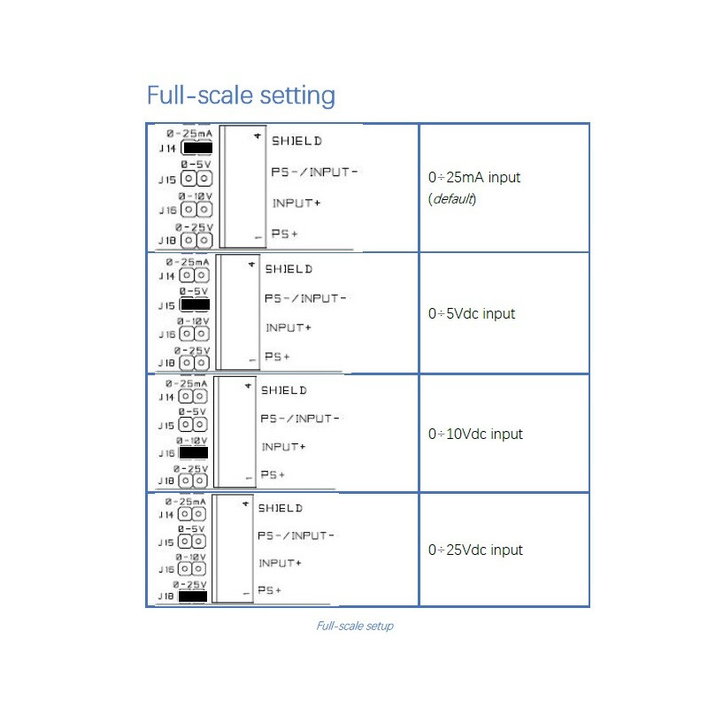 WSD12PS-4AIMx 4-Channel Data Logger with power supply generation for +12/24Vdc @100mA transducers