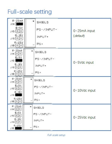 WSD12PS-4AIMx Registrador de Datos de 4 canales con fuente de alimentación de +12/24Vdc @100mA para transductores
