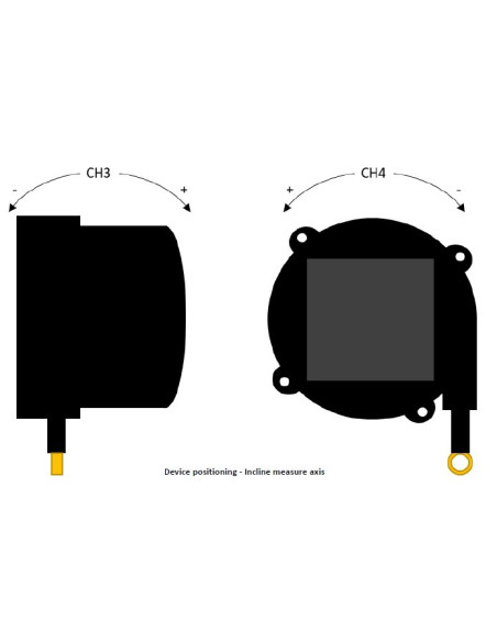 Capetti WSD10DGII Data Logger Inalámbrico 4 canales para deformación lineal, inclinación y acelerómetro