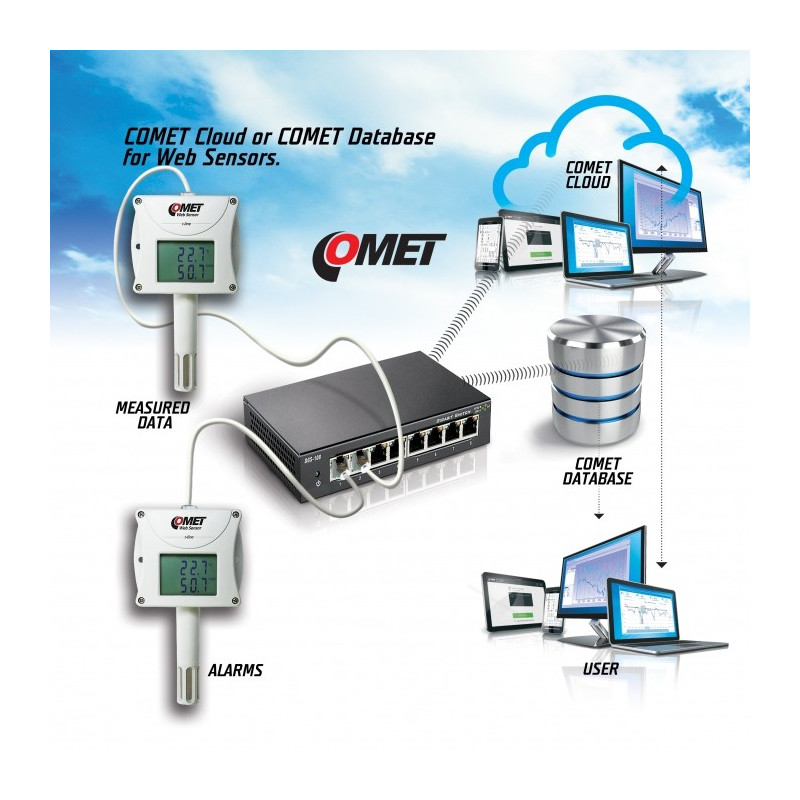 Comet System T6641 T6641 WebSensor com PoE para temperatura remota, umidade, CO2 (Ethernet)