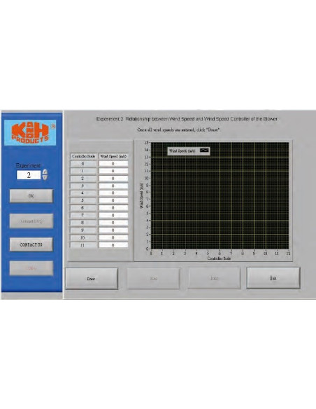 GES-200 Entrenador de Energía Eólica