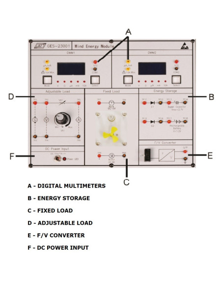 GES-200 Entrenador de Energía Eólica