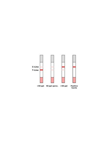 Quick Afla M1 Strip Test