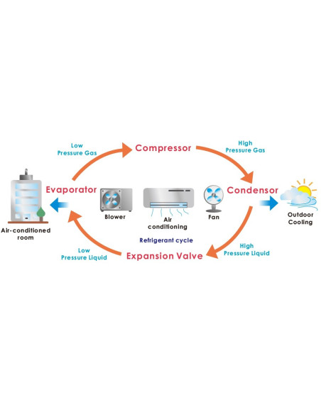 KR-351 Chilled Water Refrigeration System Control Trainer