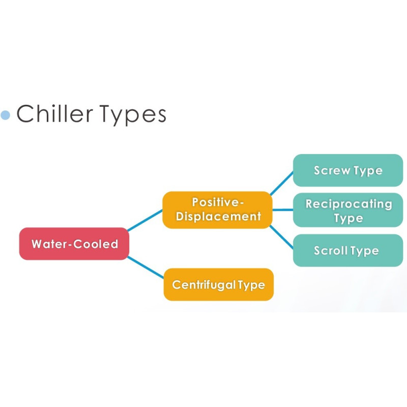 KR-351 Chilled Water Refrigeration System Control Trainer