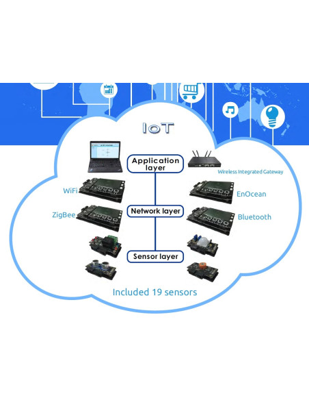 KandH IOT-100 Plataforma innovadora de experimentos de IoT