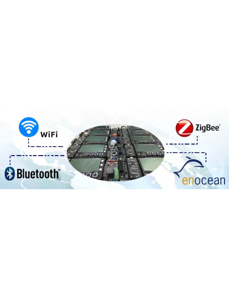 KandH IOT-100 Plataforma inovadora de experimentos de IoT