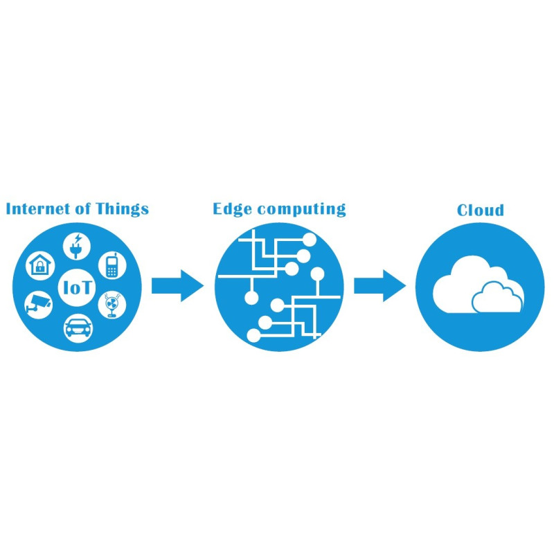 KandH IoT-110 Plataforma de Ensino Edge IoT