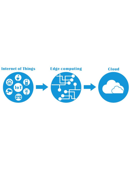 KandH IoT-110 Plataforma de Ensino Edge IoT