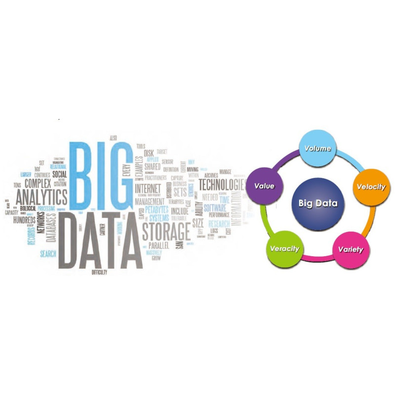 KandH BD-101 Big Data Experiment Lab