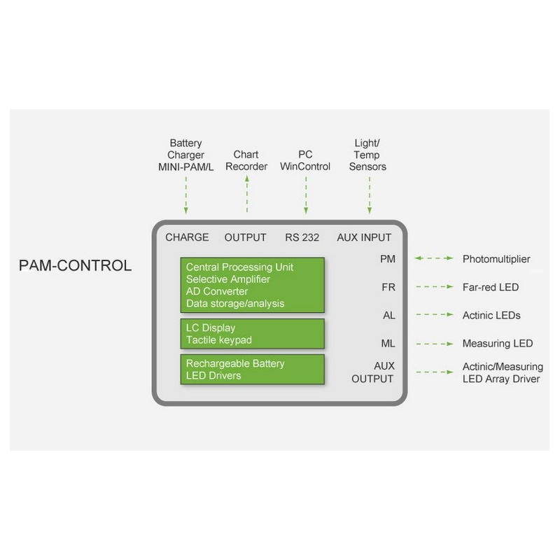 Walz PAM-CONTROL Unidad de control universal