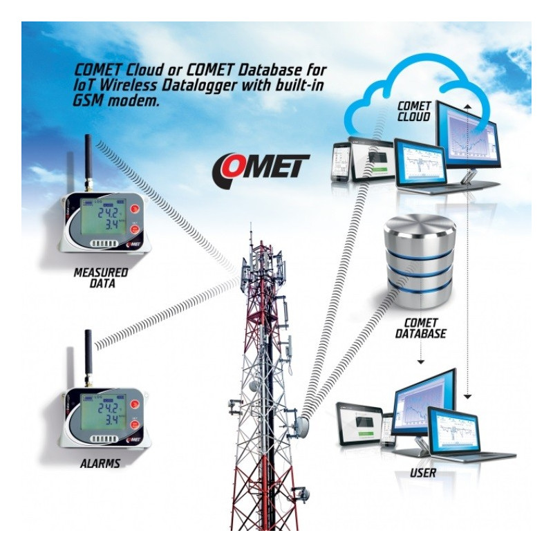Comet System U0141TM IoT Datalogger inalámbrico de temperatura para 4 sondas externas, con módem GSM incorporado
