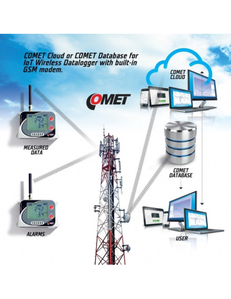 Comet System U0141TM IoT Wireless Temperature Datalogger for 4 external probes, with built-in GSM modem