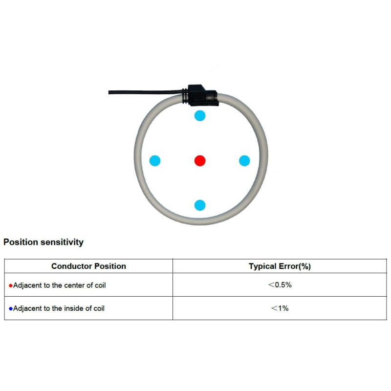 Meatrol AO-SRC-100 333mV high Sensitivity Thick Rogowski coil