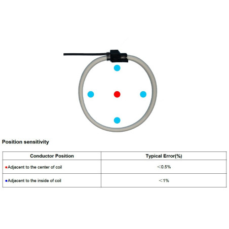 Meatrol AO-SRC-100 333mV high Sensitivity Thick Rogowski coil