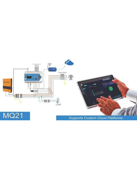 Meatrol MQ21 Analizador de calidad de energía