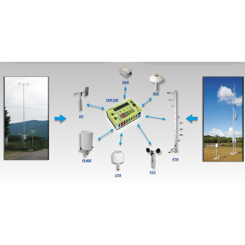 Nesa ST-BASE Weather station from 2m to 5m