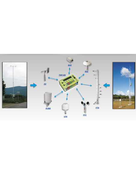 Nesa ST-BASE Weather station from 2m to 5m