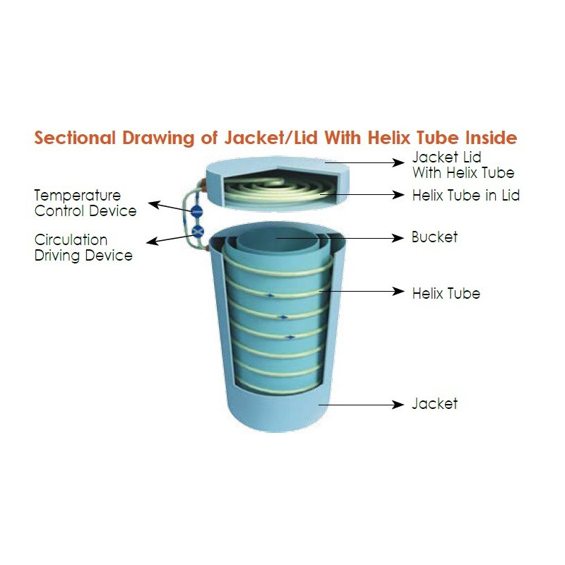 MRC CALO-6 Automatic Calorimeter