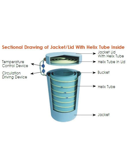 MRC CALO-6 Automatic Calorimeter