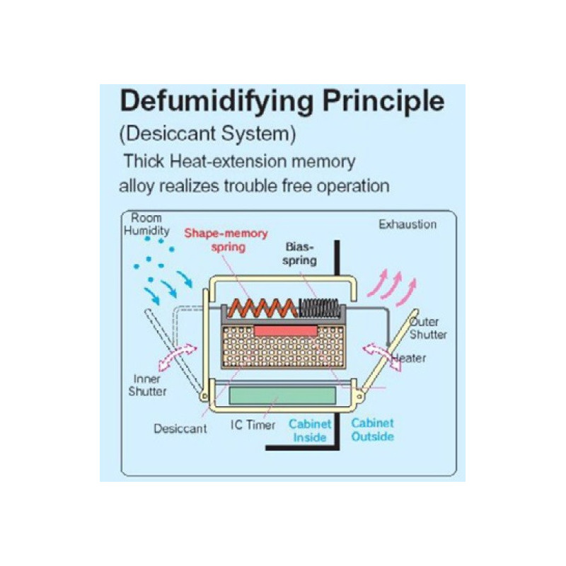 MRC Lab DYCD Gabinetes de Secado con estantes y puertas