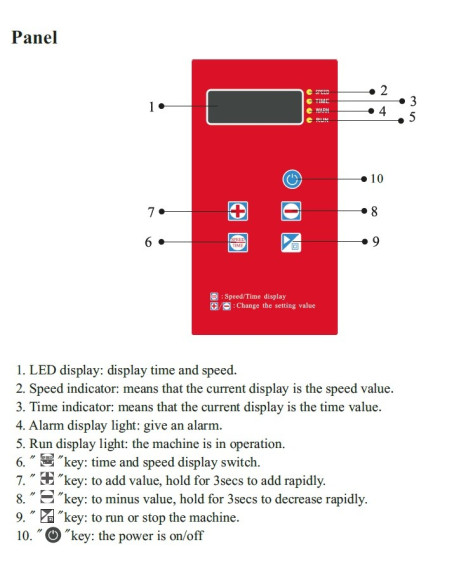 MRC Lab TOS-3530CO2 Agitador orbital de laboratorio para incubadora de CO2