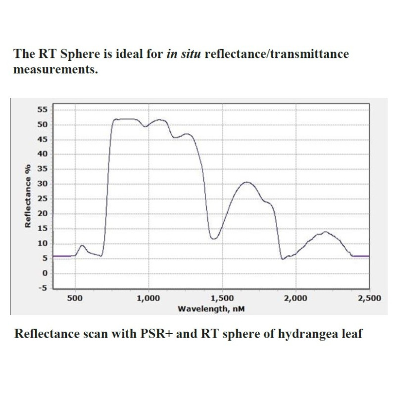 Reflectance and Transmittance Sphere
