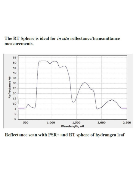 Reflectance and Transmittance Sphere