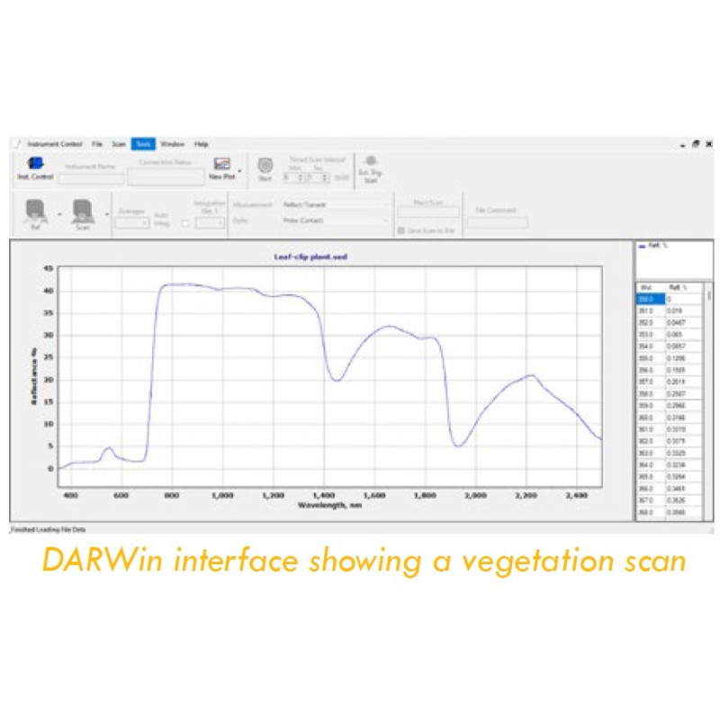 NaturaSpec™ Espectroradiômetro Portátil
