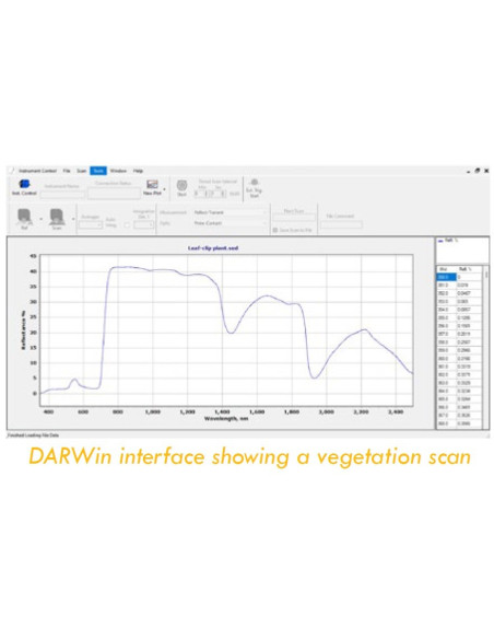 NaturaSpec™ Espectroradiômetro Portátil