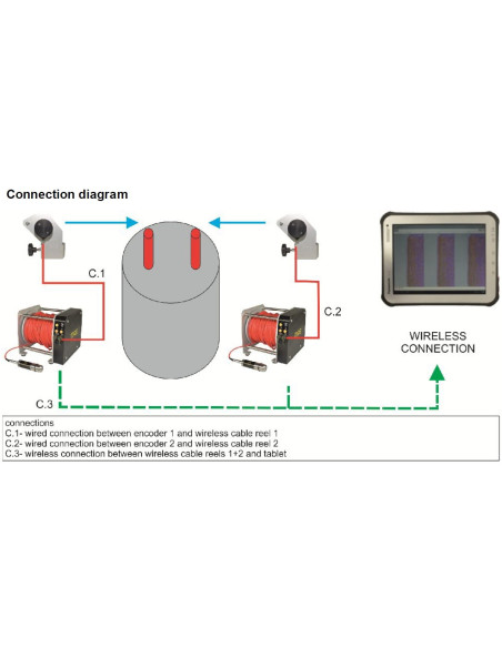 WCH-4 Sistema de prospección modular inalámbrico para cruce de pozos en postes de cimentación