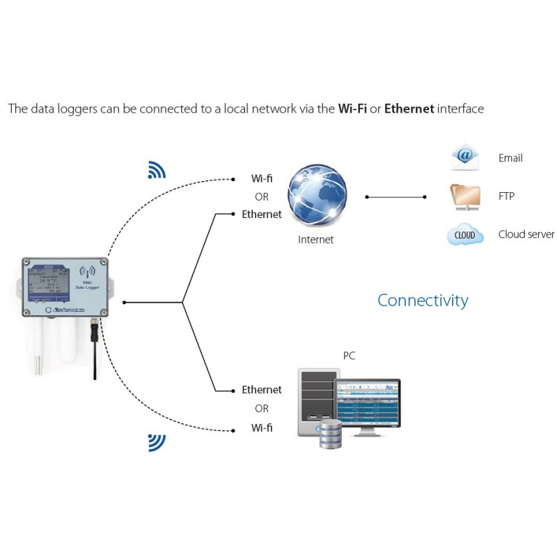 HD 50 N/1 TC Data logger de Temperatura