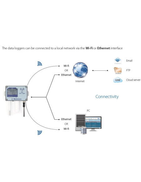 HD 50 N/1 TC Data logger de Temperatura