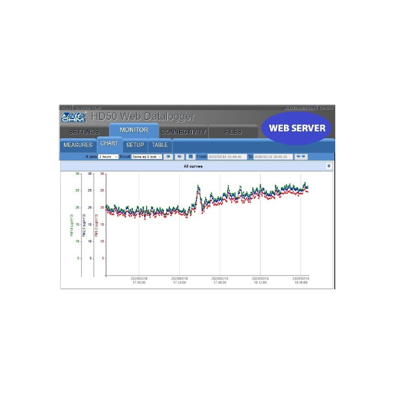 HD50PM – Particulate Matter Web Data Logger