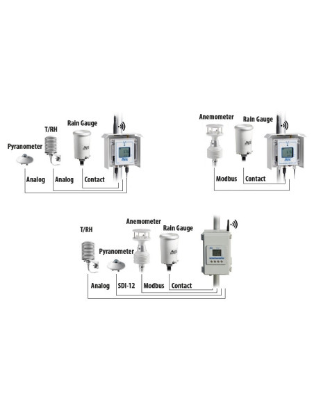 HD 33M.GSM Registrador de Dados sem fio no Invólucro à Prova d'água IP 67